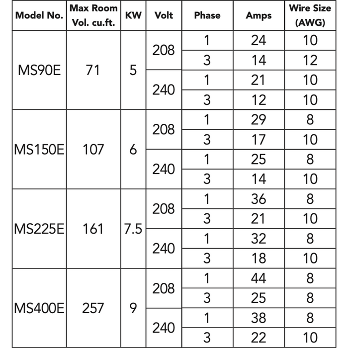 Mr. Steam E-Series Generators (MS90-400E)