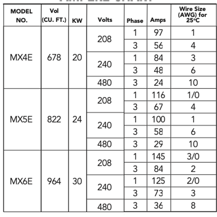 Mr. Steam E-Series Generators (Max Generators)