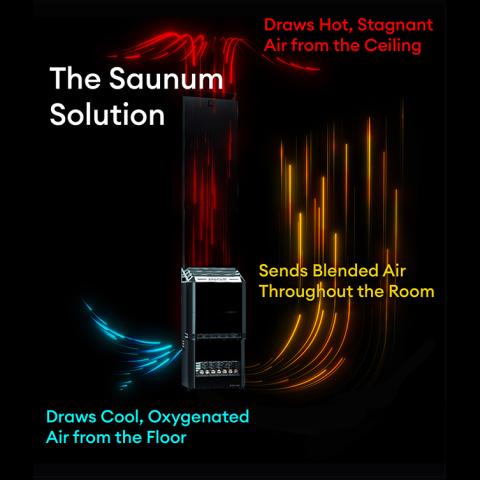 Saunum L AIR 15 Sauna Heater Black - Secret Saunas